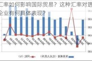 镑汇率如何影响国际贸易？这种汇率对进出口企业有何具体表现？