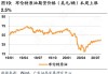 美油周二收跌0.4% 布伦特原油几乎抹去年内涨幅