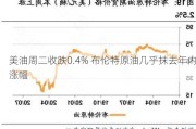 美油周二收跌0.4% 布伦特原油几乎抹去年内涨幅