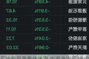 石油股早盘集体走高 中海油涨近4%中国石油涨近3%