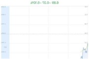 ST天喻大跌5.35% 主力净流出122万元