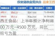 西王食品：上半年预计净利润 3500 万元―4500 万元，同比扭亏为盈