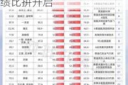 这类品种仓位超95%！首批公募基金二季报揭幕，业绩比拼开启