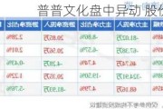 普普文化盘中异动 股价大跌8.86%