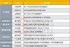 公告精选：万通发展拟收购索尔思光电60.16%股权；华侨城A控股股东拟增持公司股份