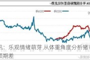 卓创资讯：乐观情绪萌芽 从体重角度分析猪市是否会出现预期差