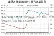 EIA：随着天然气价格的波动，生产商往往会增加或减少正在运营的钻机数量