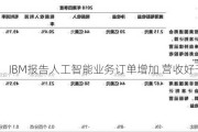 IBM报告人工智能业务订单增加 营收好于预期