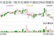 科捷智能：股东拟减持不超过2%公司股份