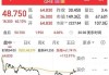 盘前飙涨27%！游戏驿站接住“泼天富贵”：发股募资近10亿美元