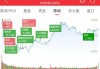 午评：指数震荡调整沪指微涨0.01% 有色、电力板块强势