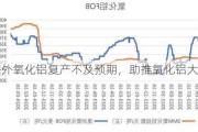 海外氧化铝复产不及预期，助推氧化铝大幅拉涨