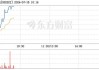 ST中装（002822）：7月29日11时03分触及涨停板