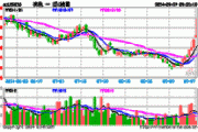 财政释放积极信号，工业金属迎来机遇？中国铝业涨超7%，有色龙头ETF（159876）连续吸金2487万元！