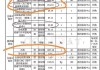 新亚制程：在高镍硅碳、半固态电池电解液等领域，公司与清陶能源也有研发合作