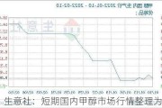 生意社：短期国内甲醇市场行情整理为主