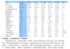 返利科技:返利网数字科技股份有限公司章程（2024年8月修订，待股东大会审议）