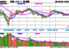 科特估有望成为新“哑铃”策略的另一端，科创100ETF(588190)跟踪指数走势占优，安路科技、唯捷创芯、芯源微领涨。