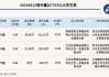 新三板基础层公司国贸酝领发生3笔大宗交易，总成交金额417.14万元