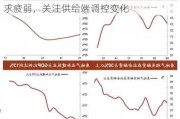 中国银河给予建筑材料推荐评级：短期需求疲弱，关注供给端调控变化