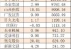 北上资金净买额为-32.7亿元，活跃股曝光！