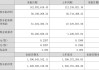 科安达：2024年半年度净利润约5618万元 同比增加45%