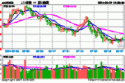 内需提振政策在9月有望陆续推出，A50ETF华宝（159596）半日成交额近6000万