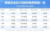 博威合金(601137.SH)：至2025年末公司新材料总产能预计将达到28.5万吨