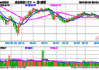 金融业ETF上涨0.46%，科技行业ETF小幅上扬0.23%，公用事业ETF领跌1.09%