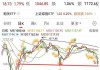 江苏国泰（002091）：股价成功突破年线压力位-后市看多（涨）（06-13）