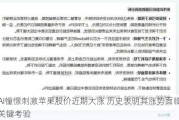 AI憧憬刺激苹果股价近期大涨 历史表明其涨势面临关键考验