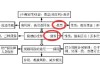 如何根据股票的债券市场表现评估固定收益投资