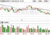 方大特钢32个科技攻关项目创效2347万余元