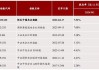 震荡行情下港股红利底仓配置价值凸显，恒生央企ETF(513170)逆势上涨实现3连阳