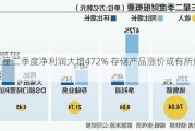 三星二季度净利润大增472% 存储产品涨价或有所放缓