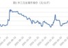 首创期货分析：生猪和玉米期货市场呈现偏多趋势