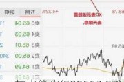 甘肃能化(000552.SZ)拟10股派0.999999元 于6月21日除权除息