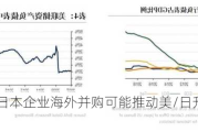 美银：日本企业海外并购可能推动美/日升至160以上