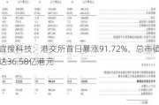 宜搜科技：港交所首日暴涨91.72%，总市值达36.58亿港元