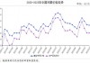 鸡蛋：三季度需求回暖，蛋价季节性走强