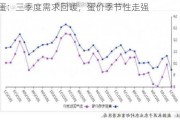 鸡蛋：三季度需求回暖，蛋价季节性走强