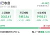 复朗集团盘中异动 急速下跌8.28%