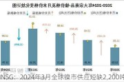 INSG：2024年3月全球镍市供应短缺2,200吨