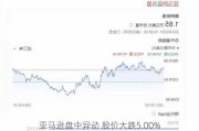 亚马逊盘中异动 股价大跌5.00%