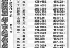 本市电诈犯罪立案数及损失数“双下降”