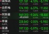 高通下跌1.32%，报169.59美元/股