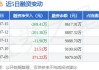 迈赫股份：预计上半年净利同比增长162.74%-205.92%