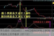 孚日股份（002083）：MACD指标DIF线上穿0轴-技术指标上后市看多（07-12）