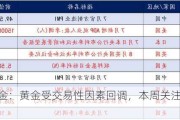 华安基金：黄金受交易性因素回调，本周关注7月议息会议