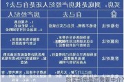 购买新房是否需要中介？